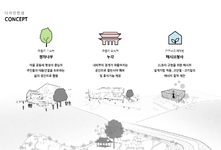 광양시 골약동 주민센터 및 주민자치센터 건립공사 건설품질심사 발표자료(190312-1)_페이지_4.jpg